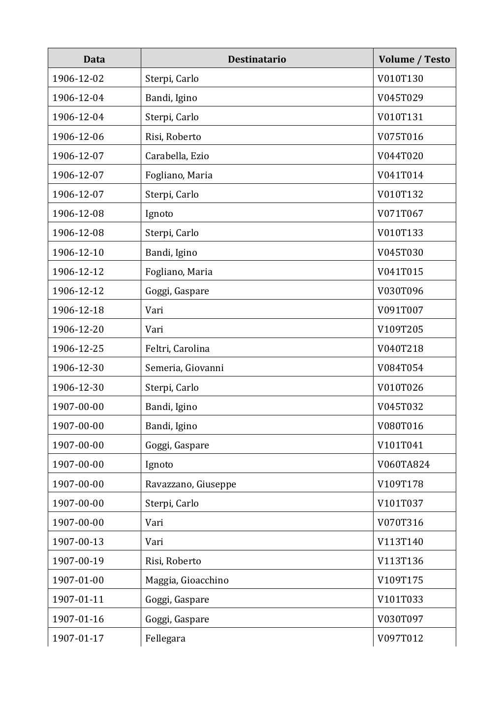 Scritti. Appendice 002, pagina 0046