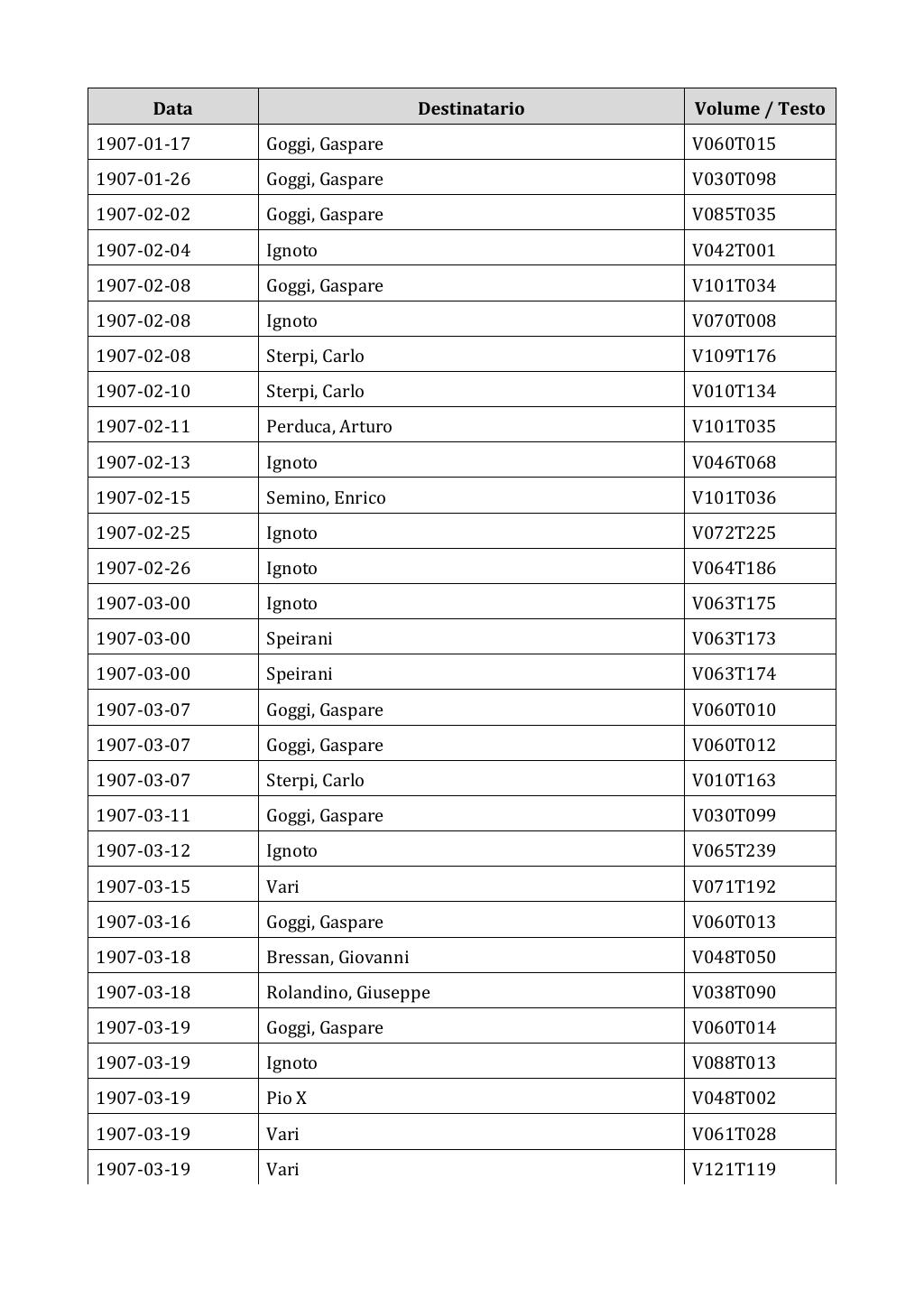 Scritti. Appendice 002, pagina 0047