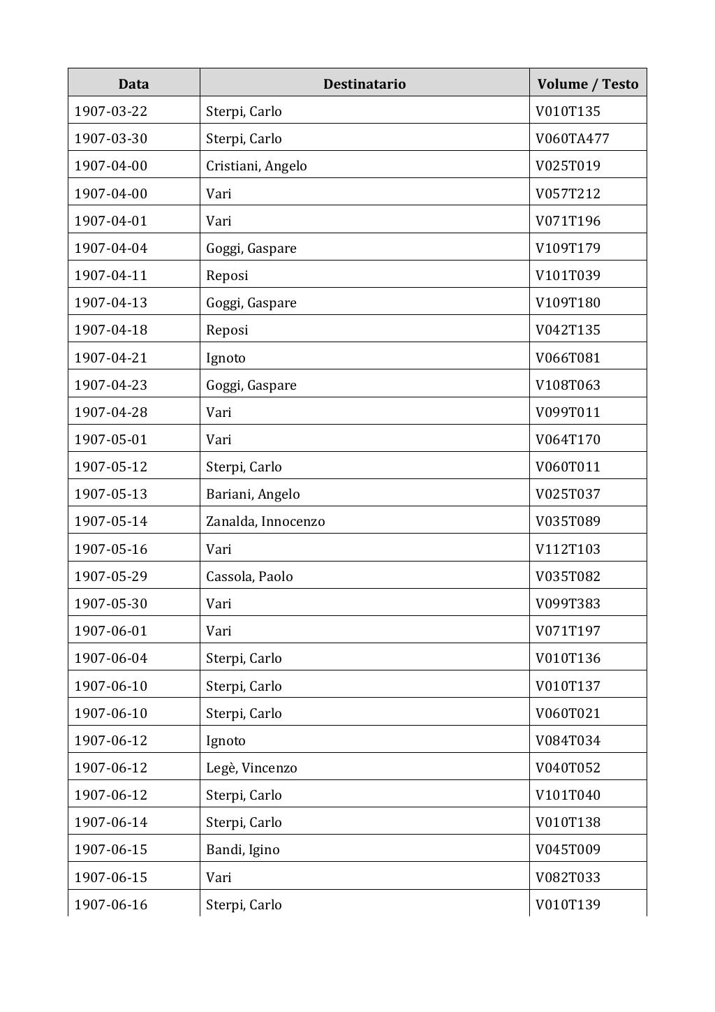 Scritti. Appendice 002, pagina 0048