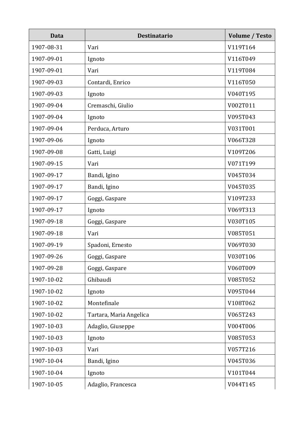 Scritti. Appendice 002, pagina 0050