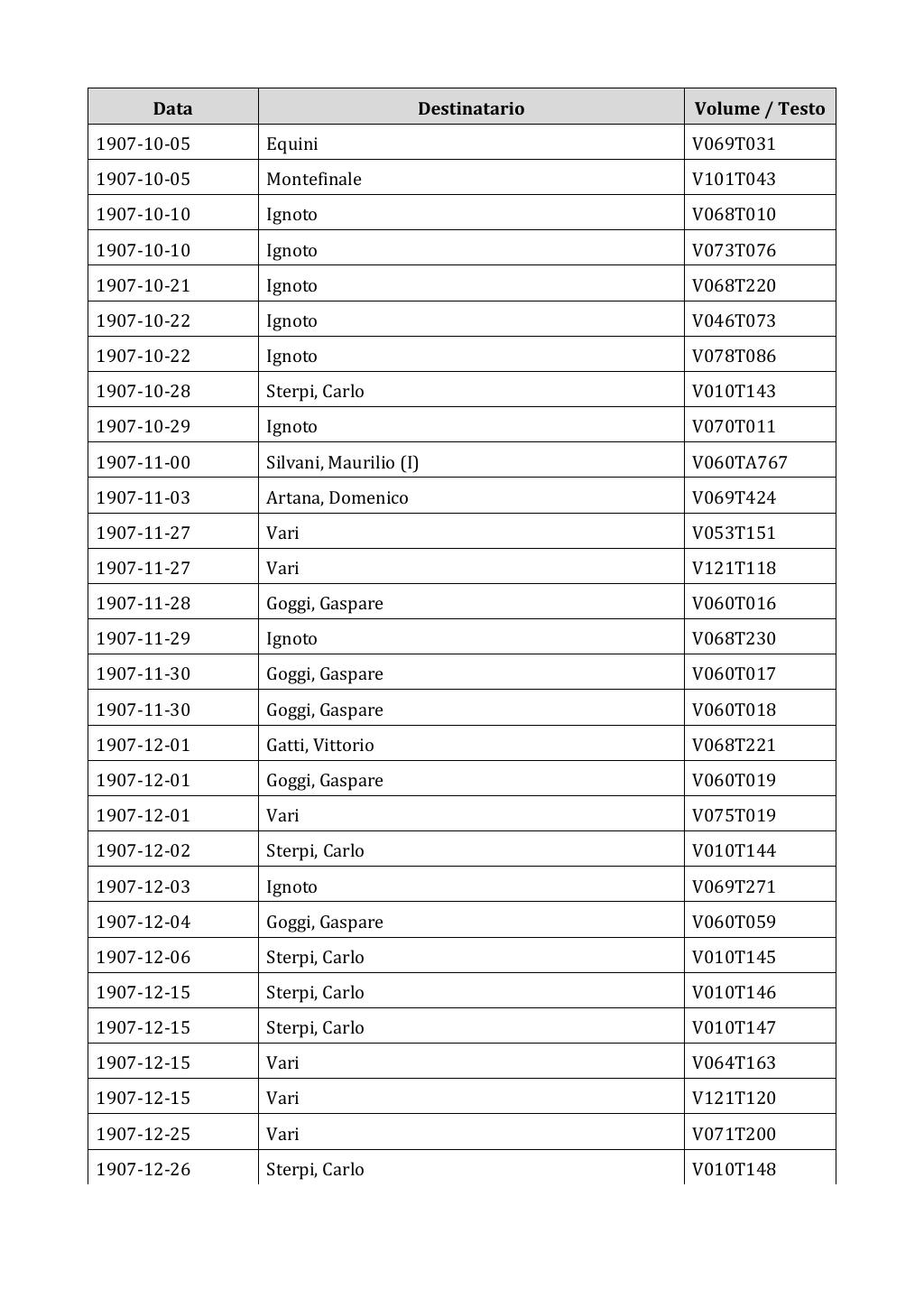 Scritti. Appendice 002, pagina 0051
