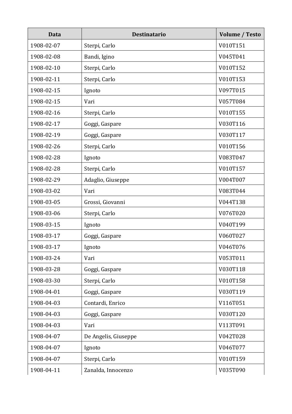 Scritti. Appendice 002, pagina 0053