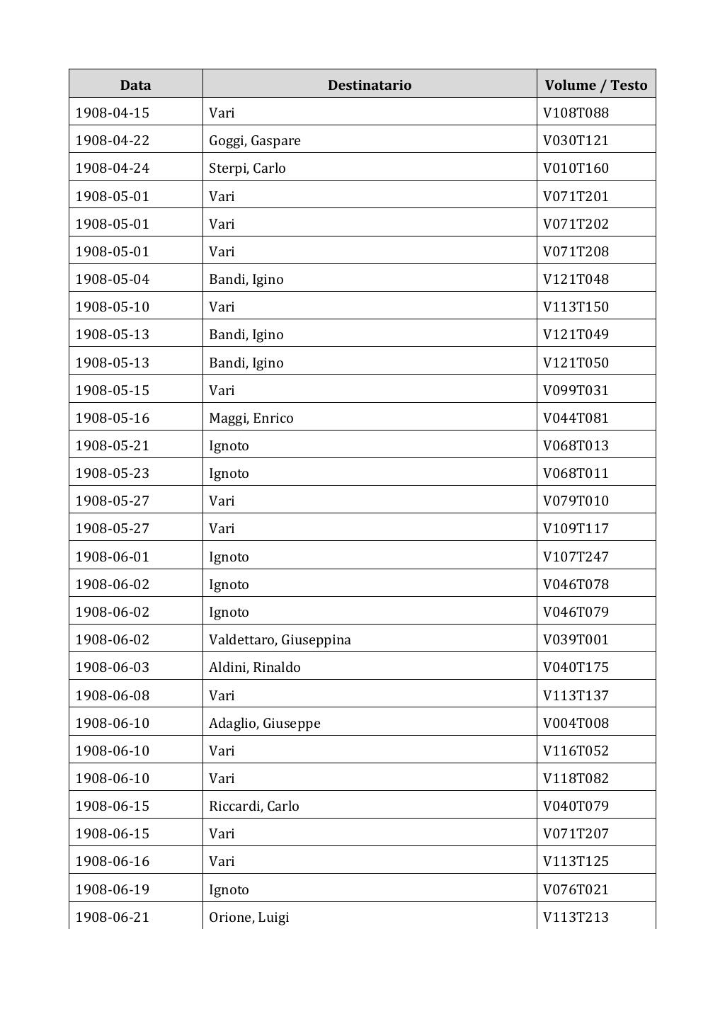 Scritti. Appendice 002, pagina 0054