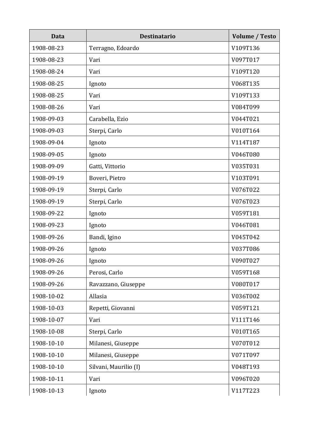 Scritti. Appendice 002, pagina 0056