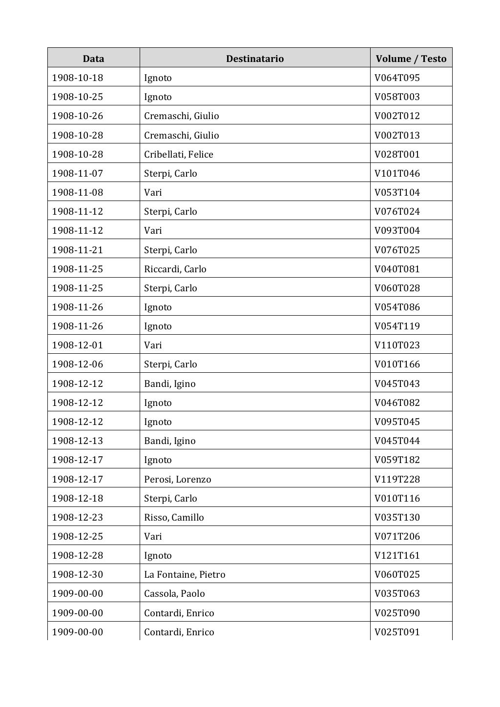 Scritti. Appendice 002, pagina 0057