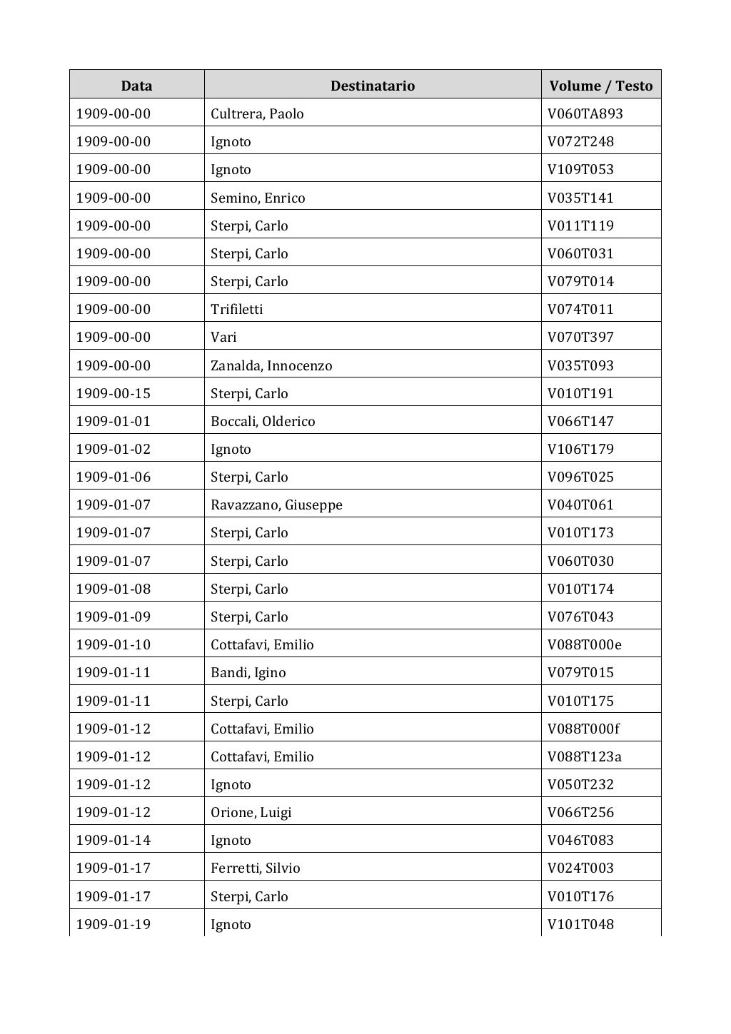 Scritti. Appendice 002, pagina 0058
