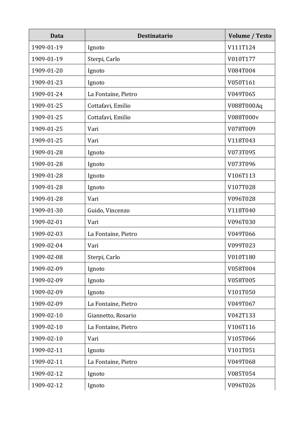 Scritti. Appendice 002, pagina 0059