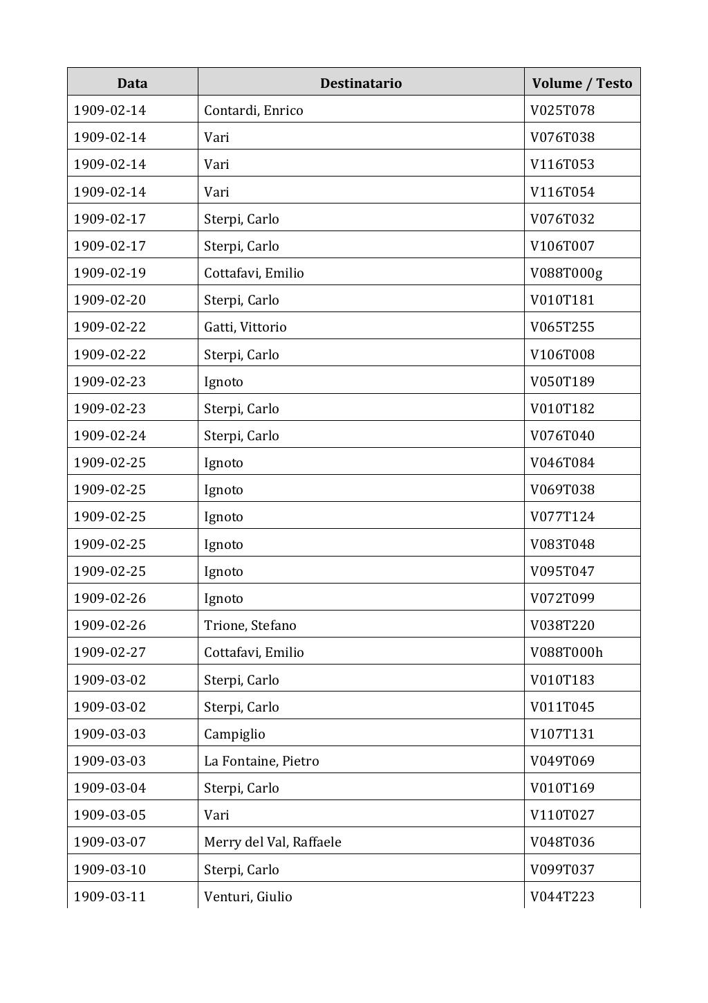 Scritti. Appendice 002, pagina 0060