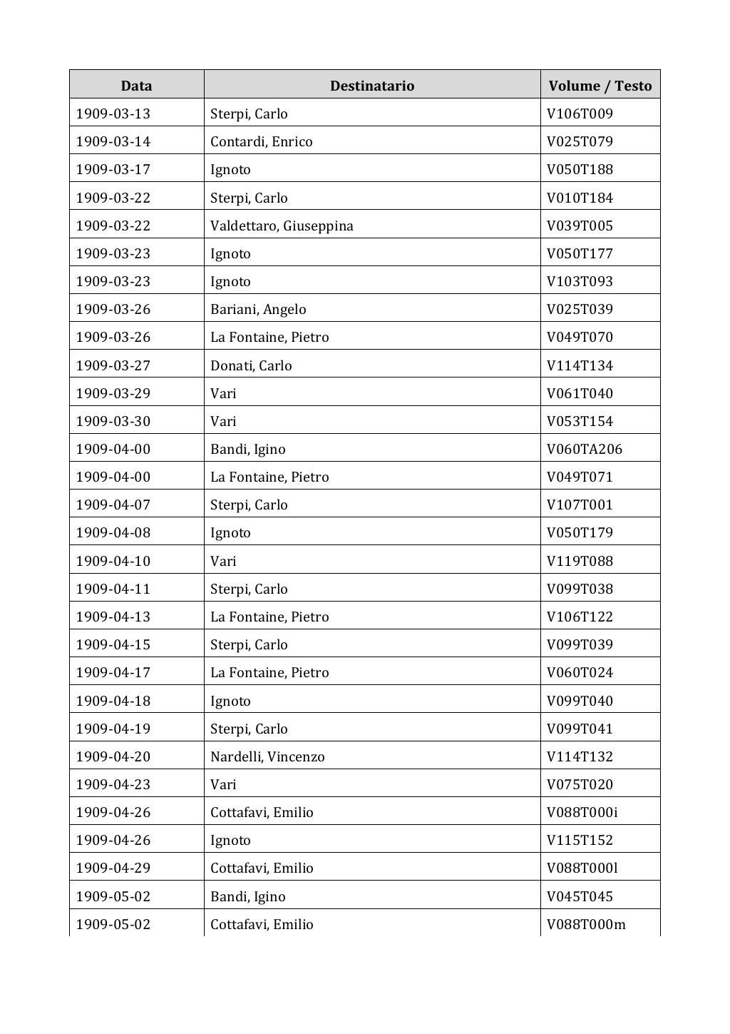 Scritti. Appendice 002, pagina 0061