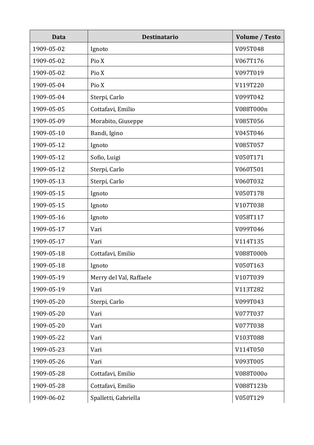 Scritti. Appendice 002, pagina 0062