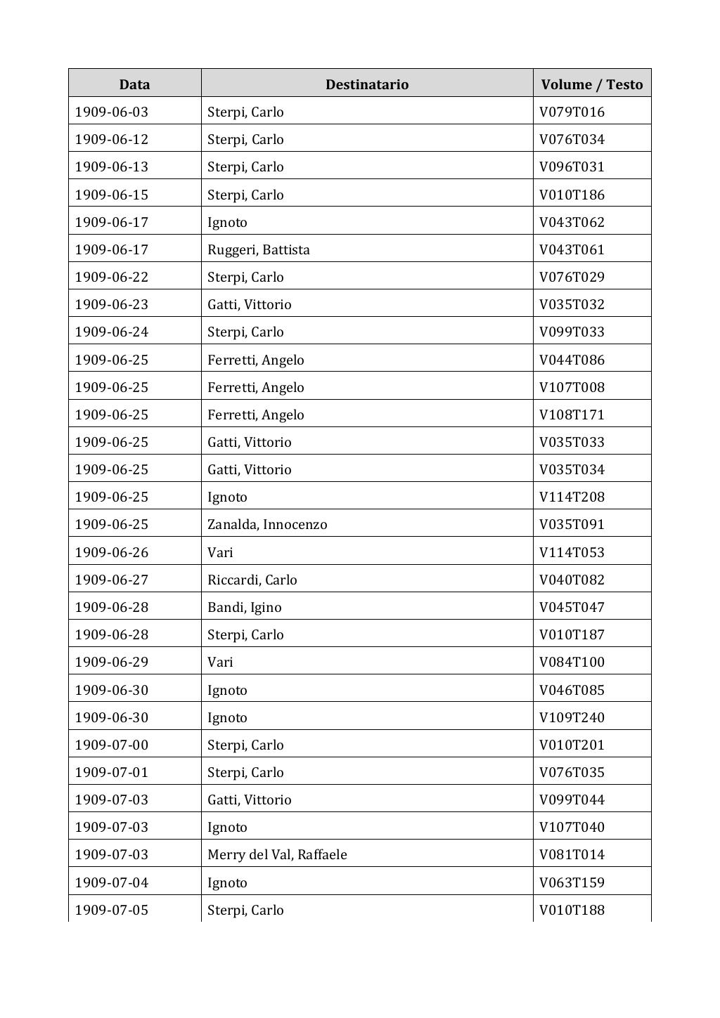 Scritti. Appendice 002, pagina 0063