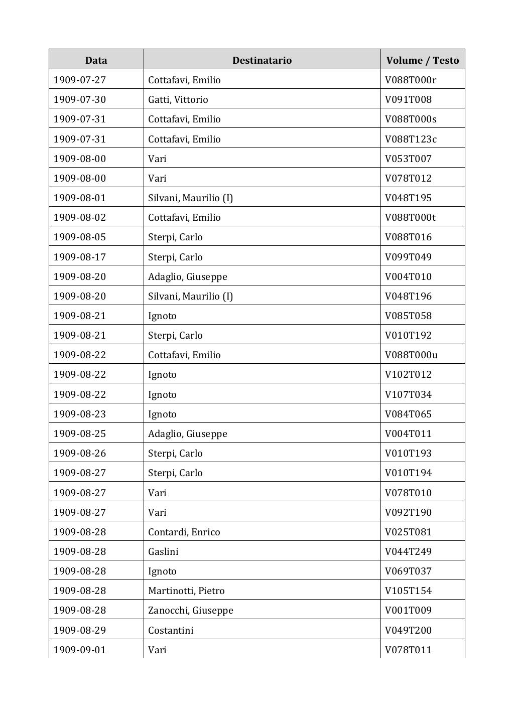 Scritti. Appendice 002, pagina 0065