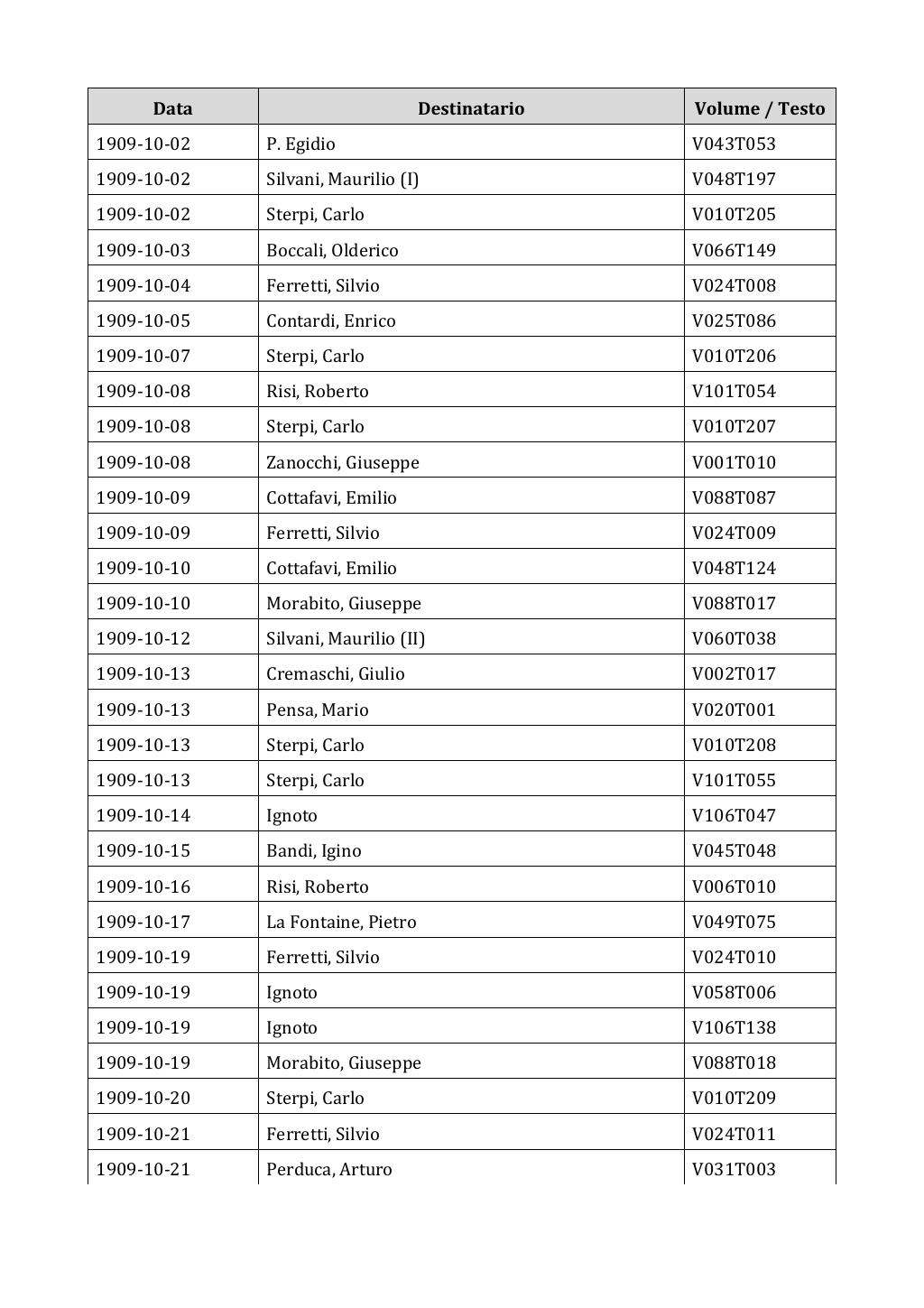 Scritti. Appendice 002, pagina 0067