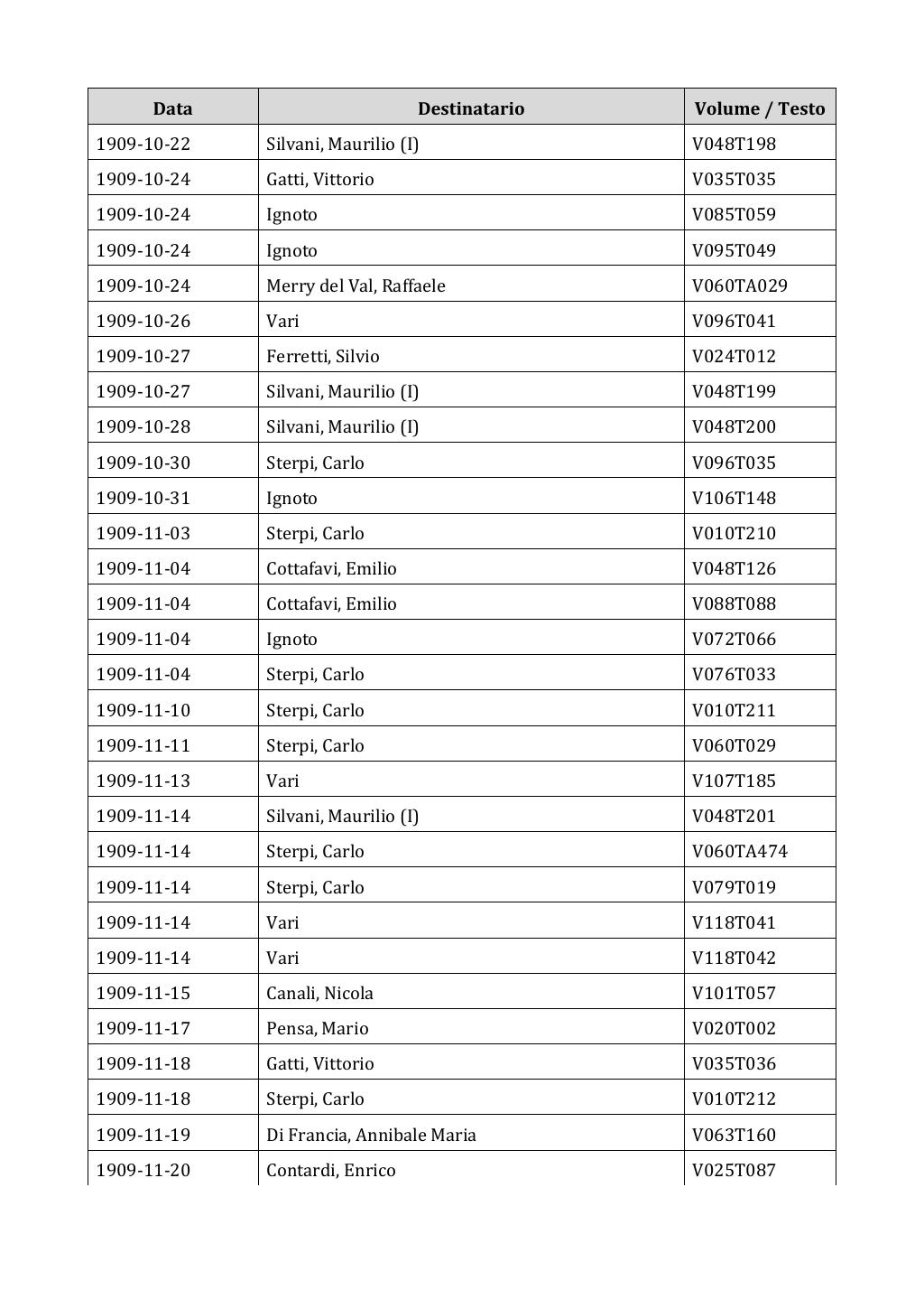 Scritti. Appendice 002, pagina 0068