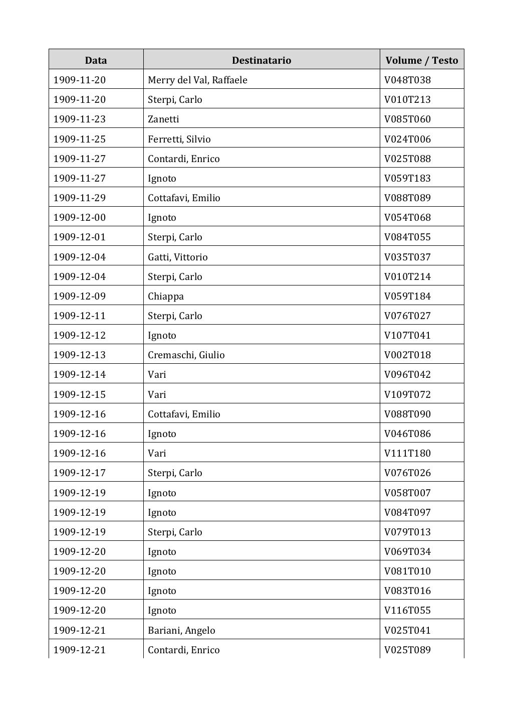 Scritti. Appendice 002, pagina 0069