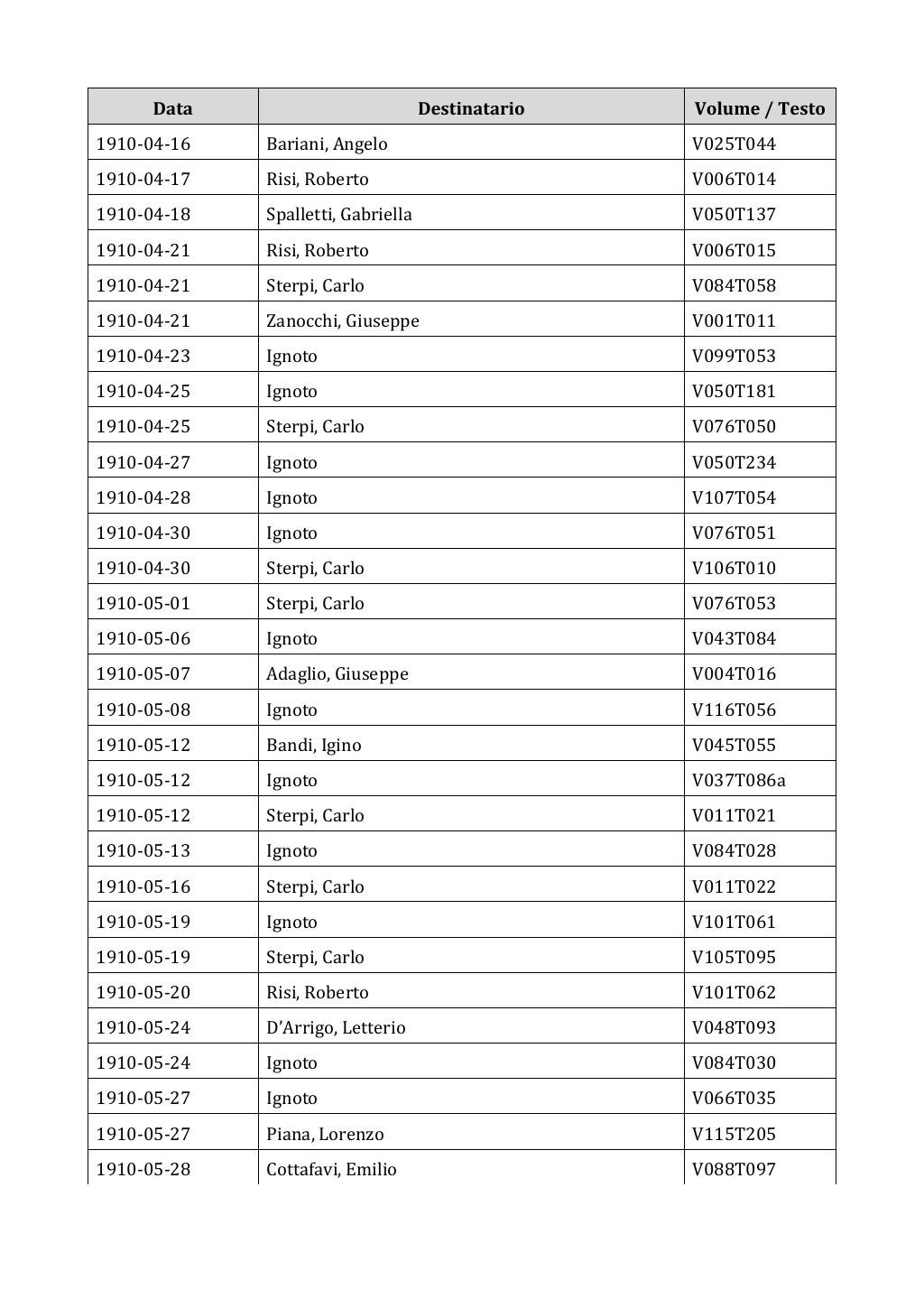 Scritti. Appendice 002, pagina 0075