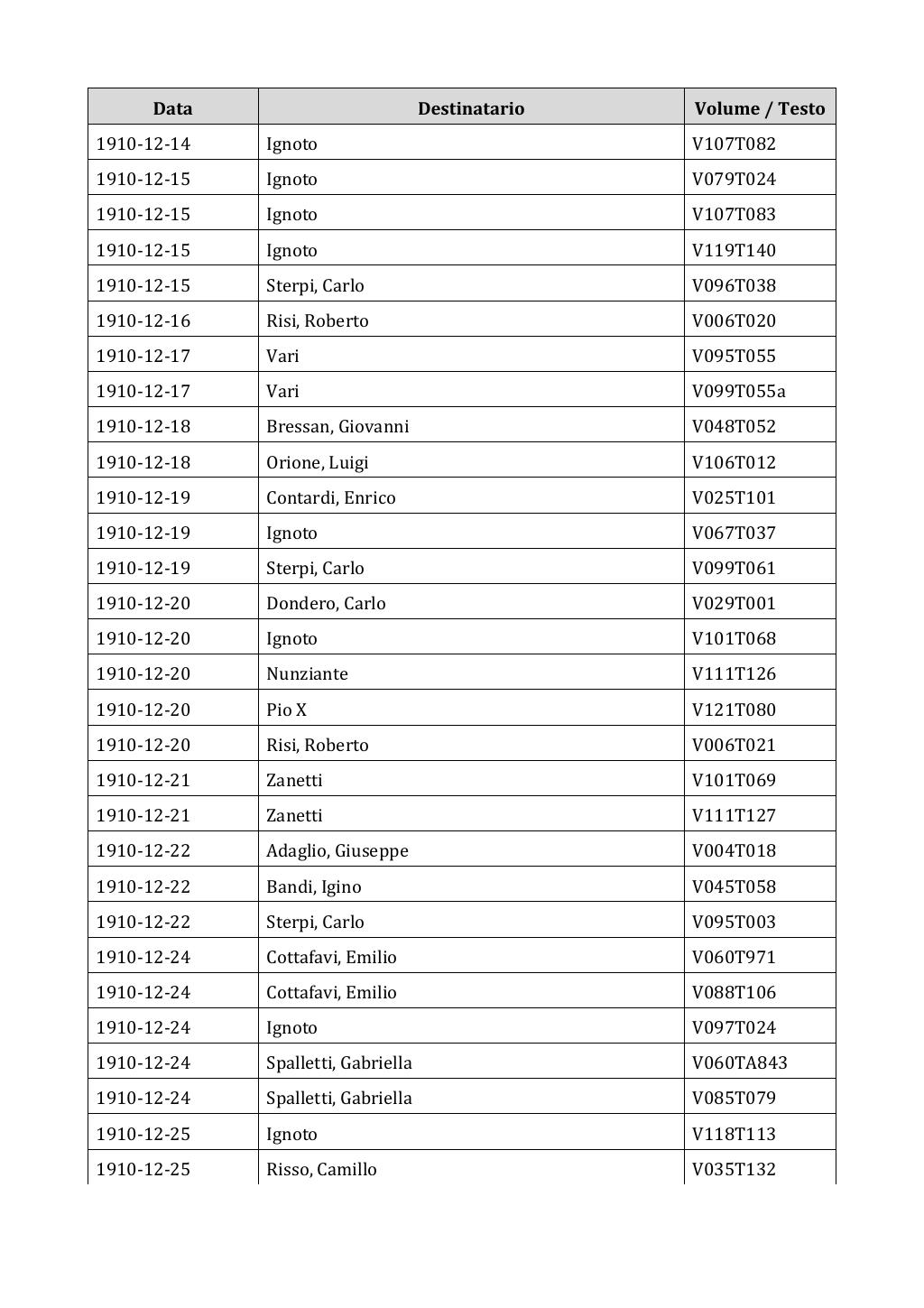 Scritti. Appendice 002, pagina 0080