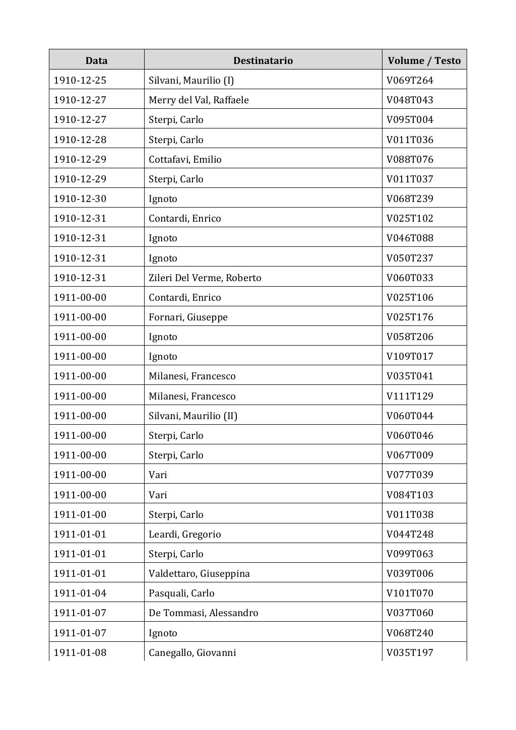 Scritti. Appendice 002, pagina 0081