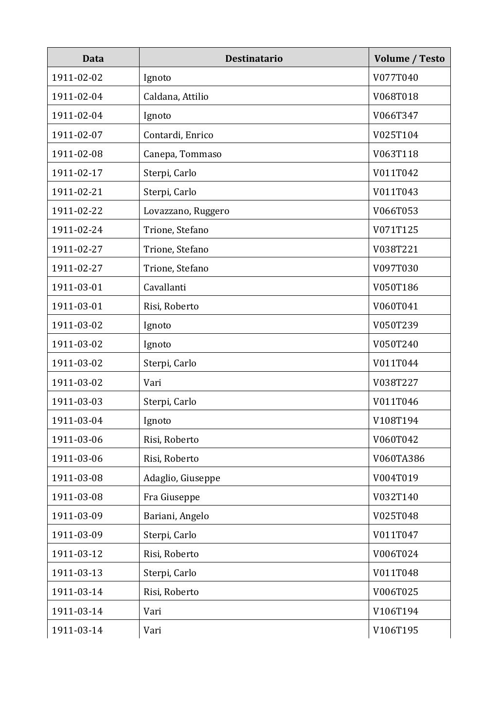Scritti. Appendice 002, pagina 0083