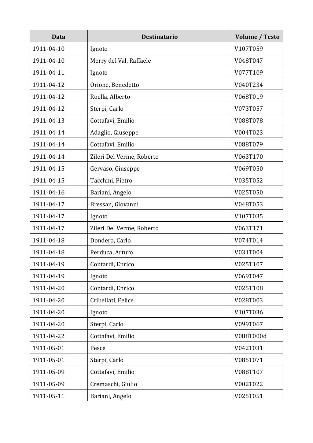 Scritti. Appendice 002, pagina 0085