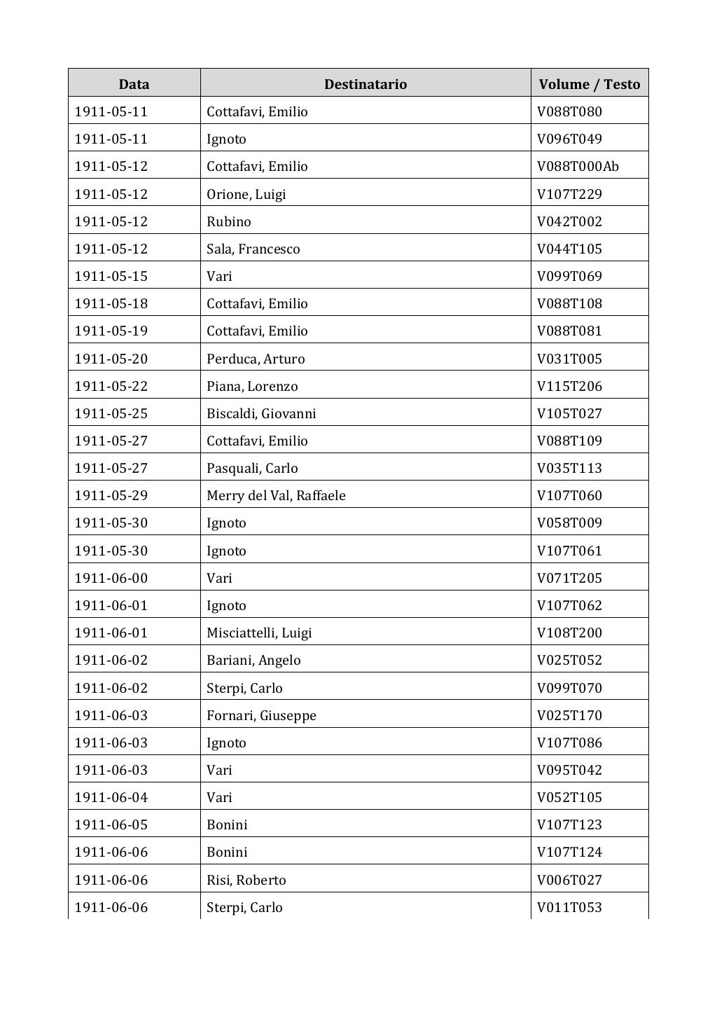 Scritti. Appendice 002, pagina 0086
