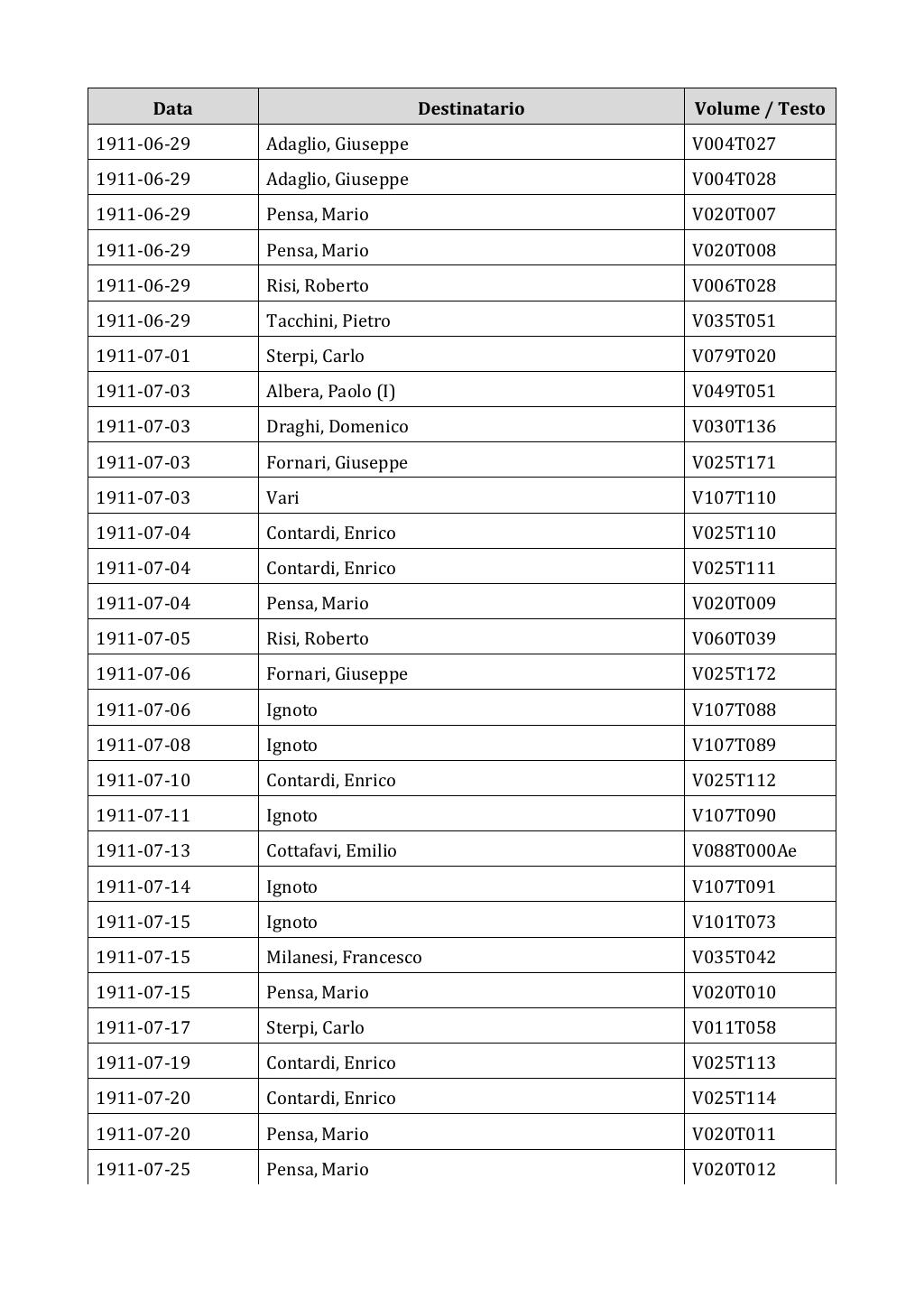 Scritti. Appendice 002, pagina 0088
