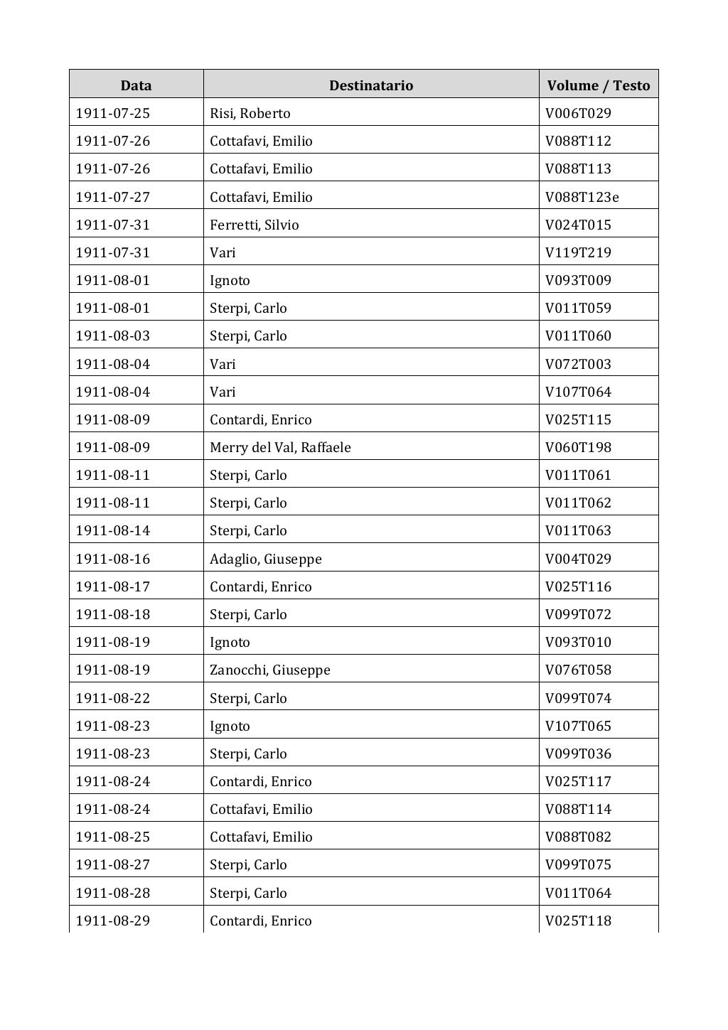Scritti. Appendice 002, pagina 0089