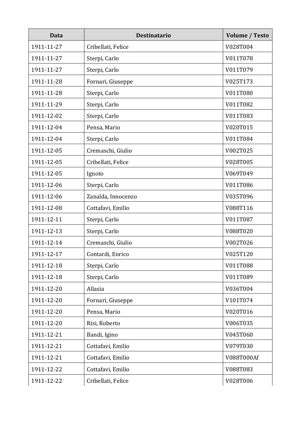 Scritti. Appendice 002, pagina 0092