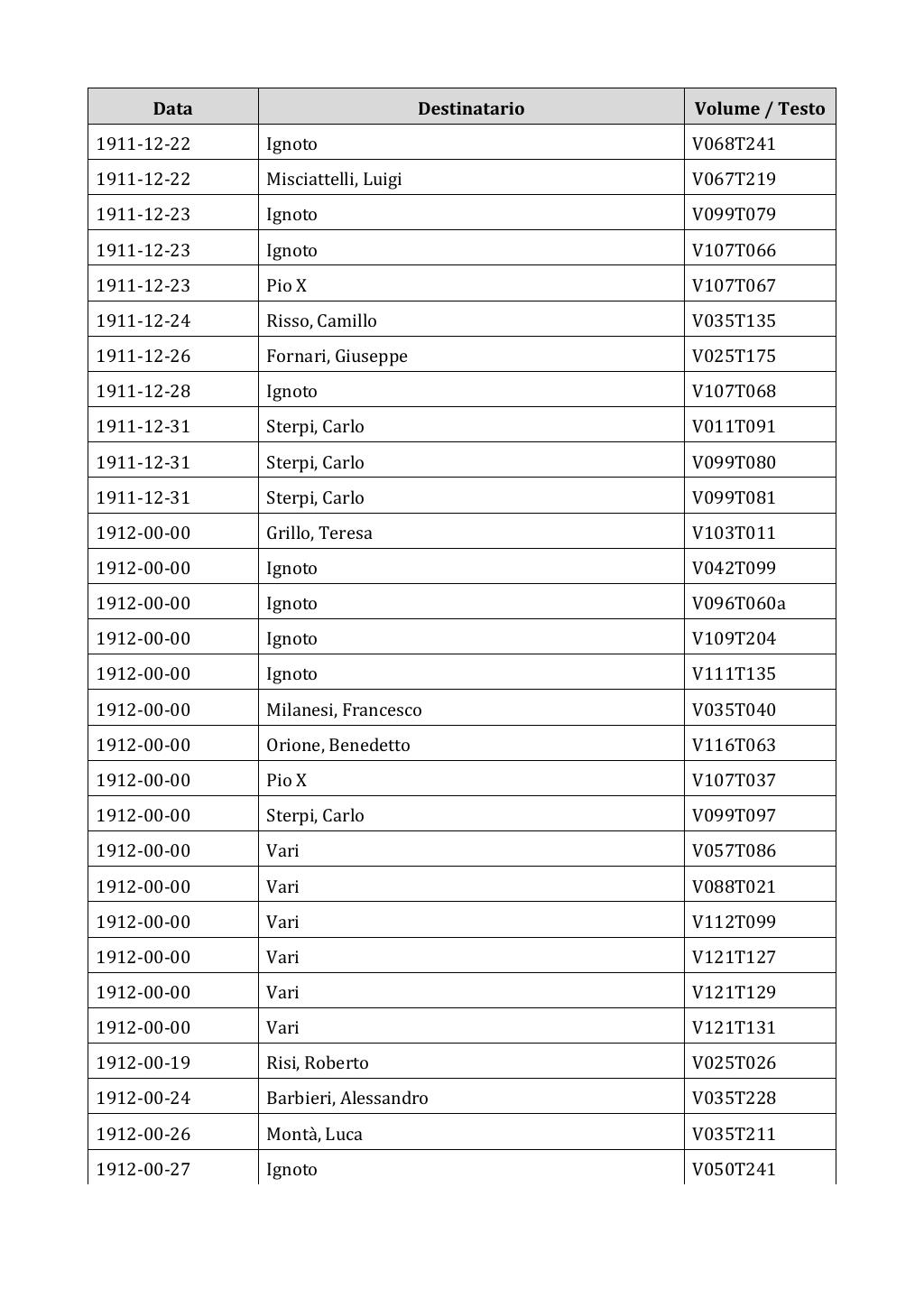Scritti. Appendice 002, pagina 0093