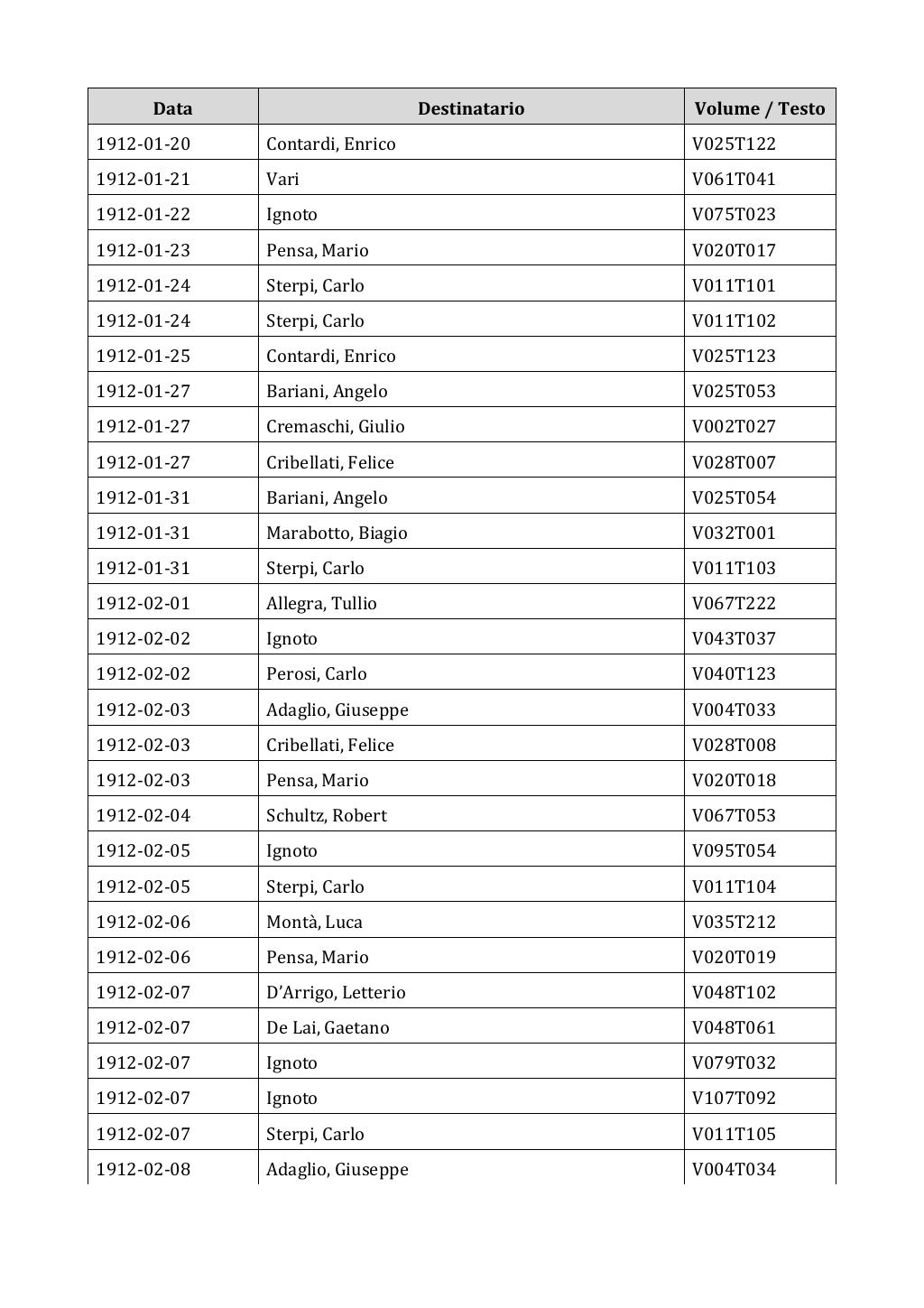 Scritti. Appendice 002, pagina 0095