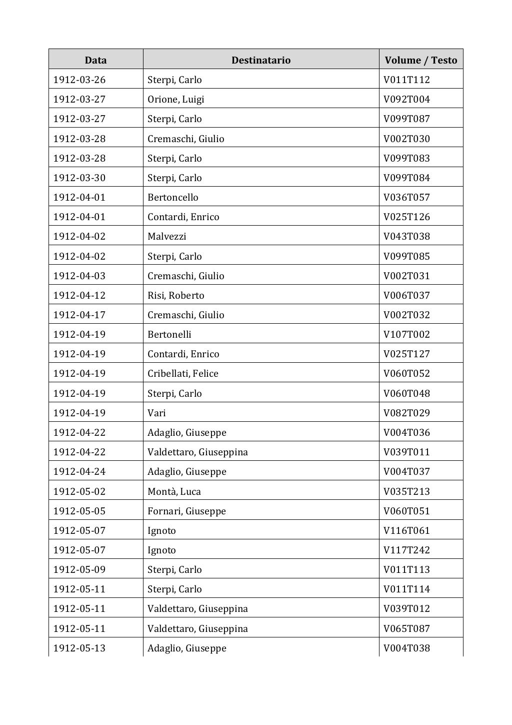 Scritti. Appendice 002, pagina 0098