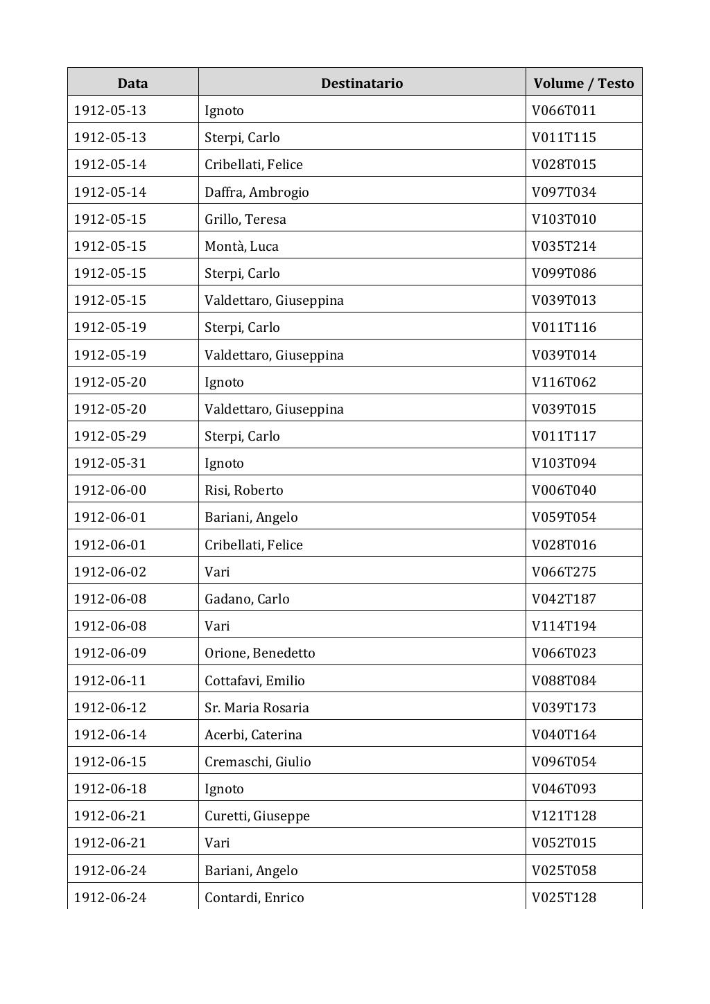 Scritti. Appendice 002, pagina 0099