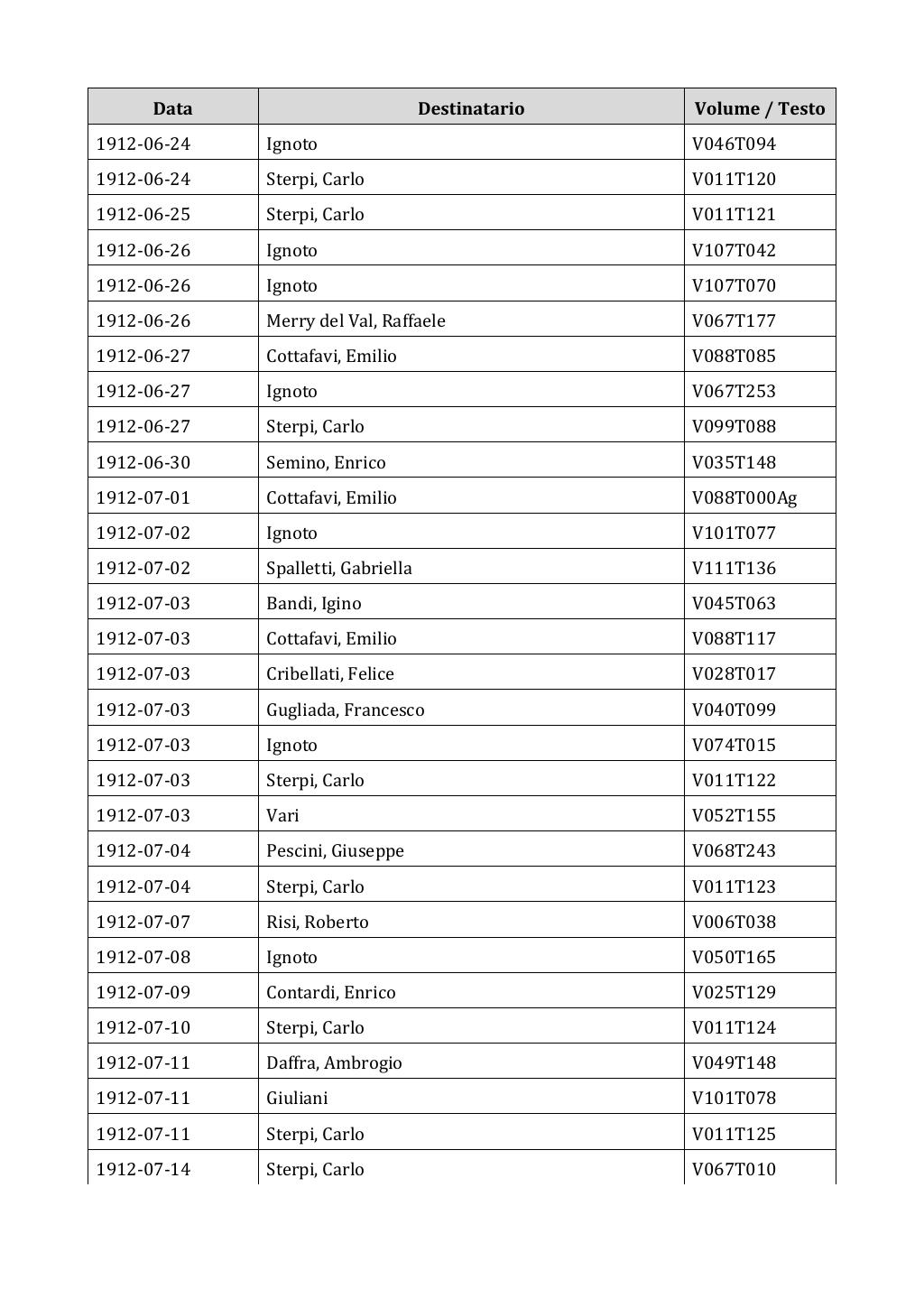 Scritti. Appendice 002, pagina 0100