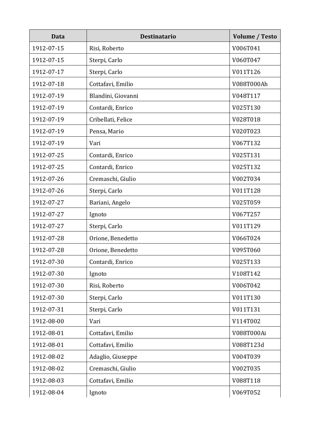 Scritti. Appendice 002, pagina 0101