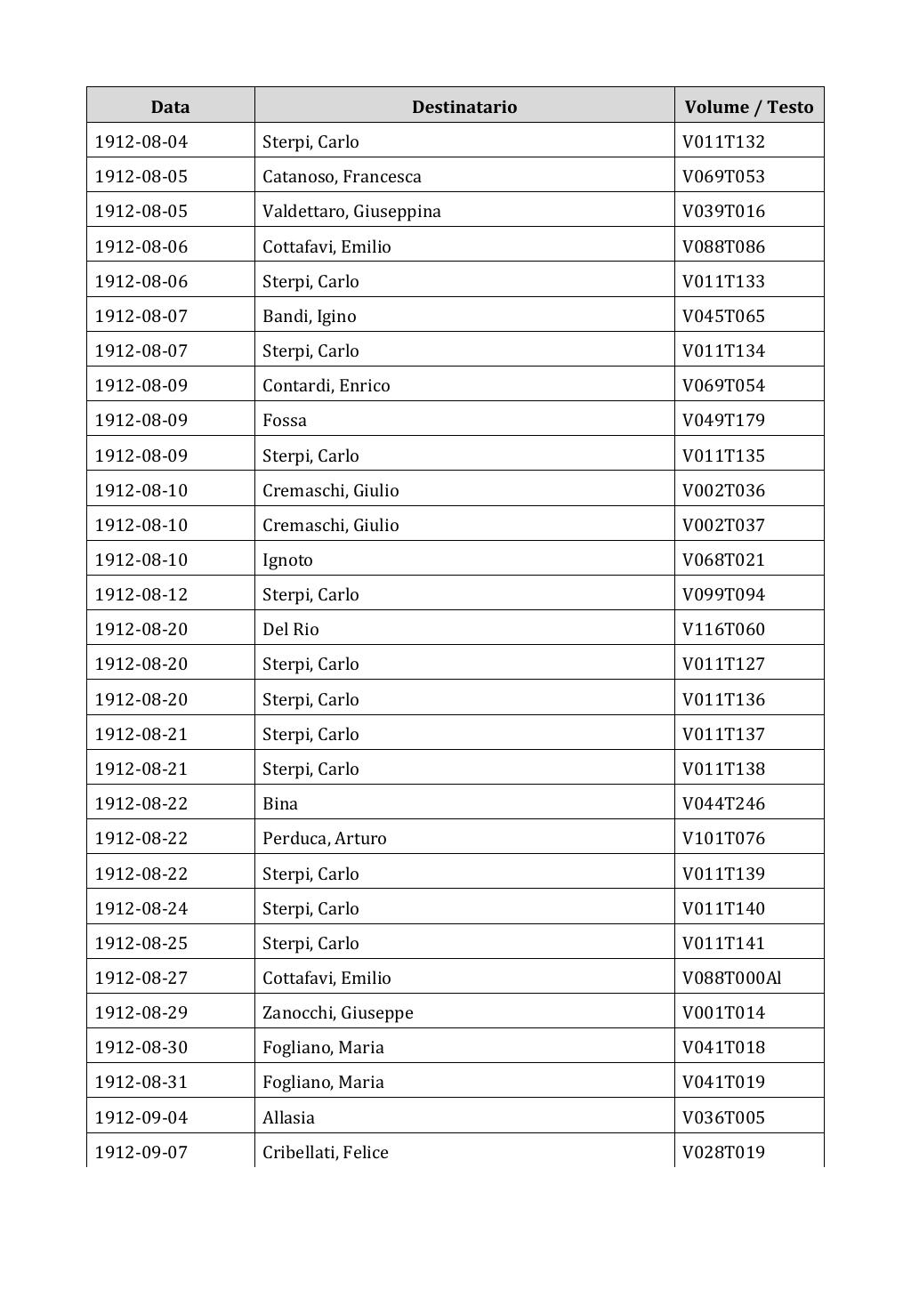 Scritti. Appendice 002, pagina 0102