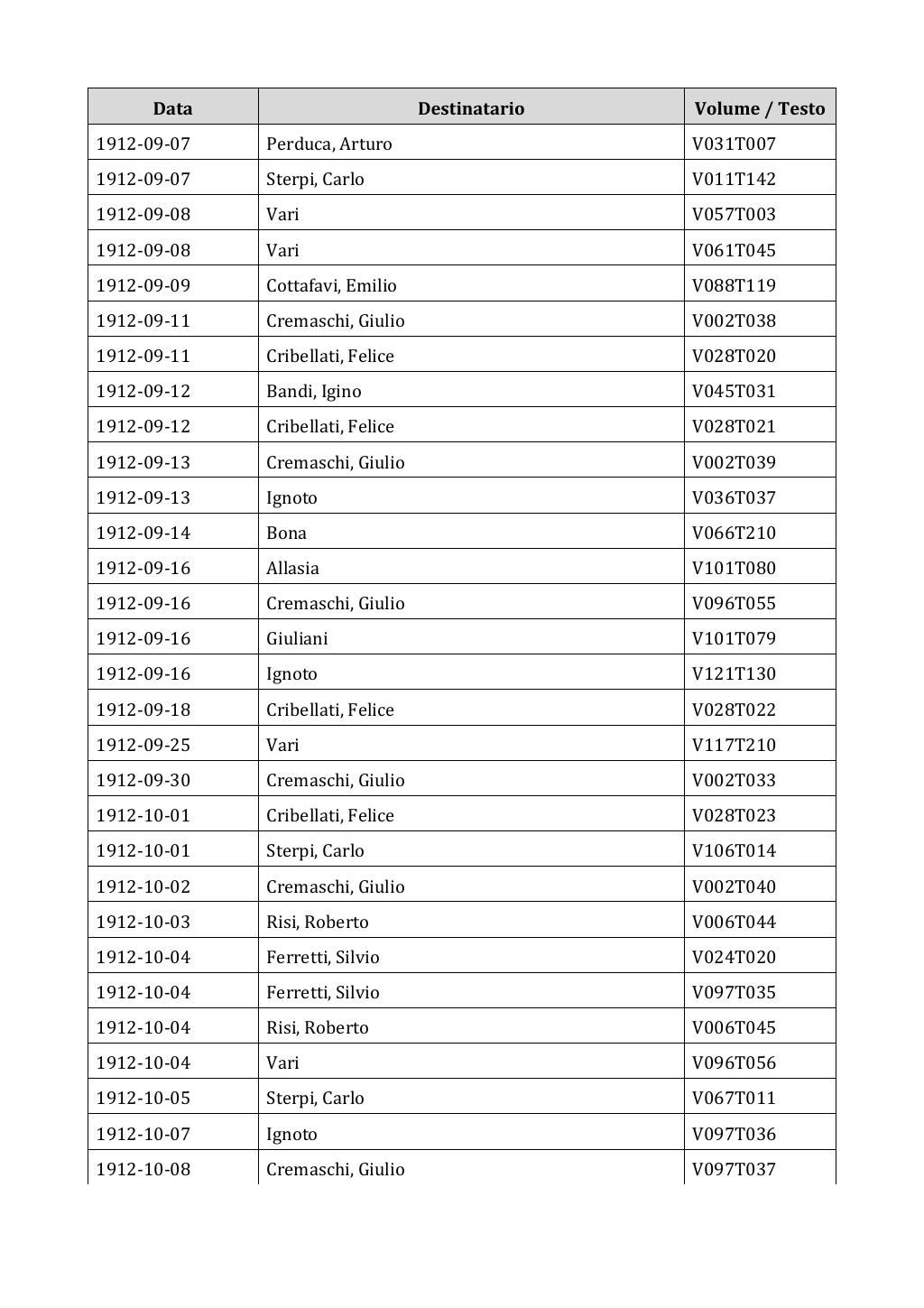Scritti. Appendice 002, pagina 0103