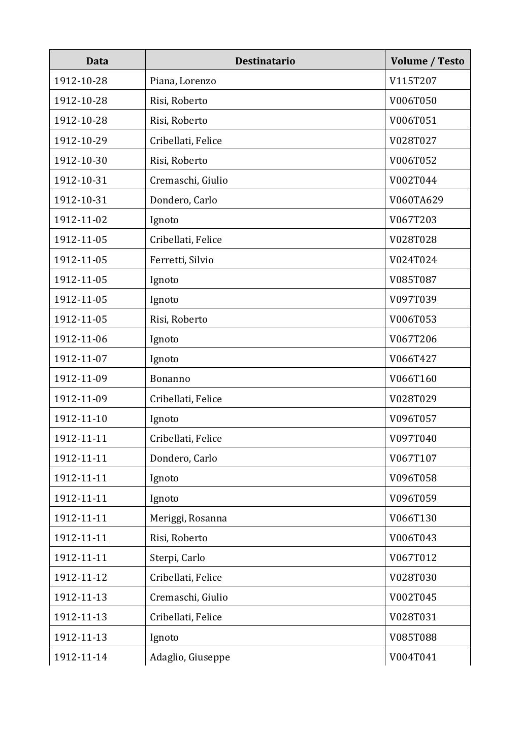 Scritti. Appendice 002, pagina 0105