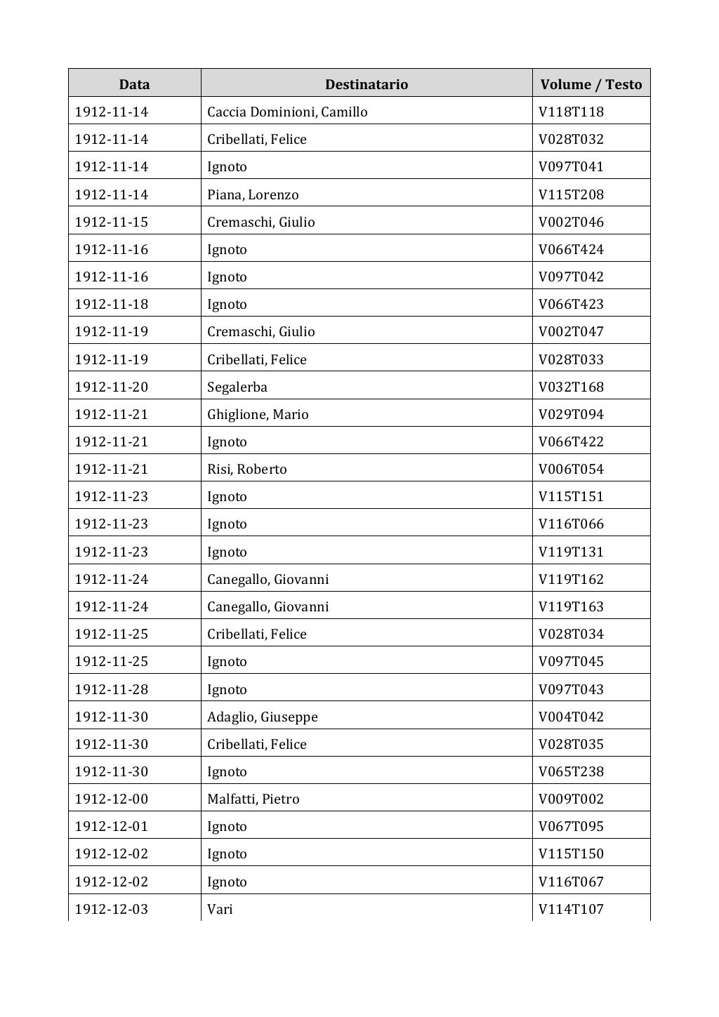 Scritti. Appendice 002, pagina 0106
