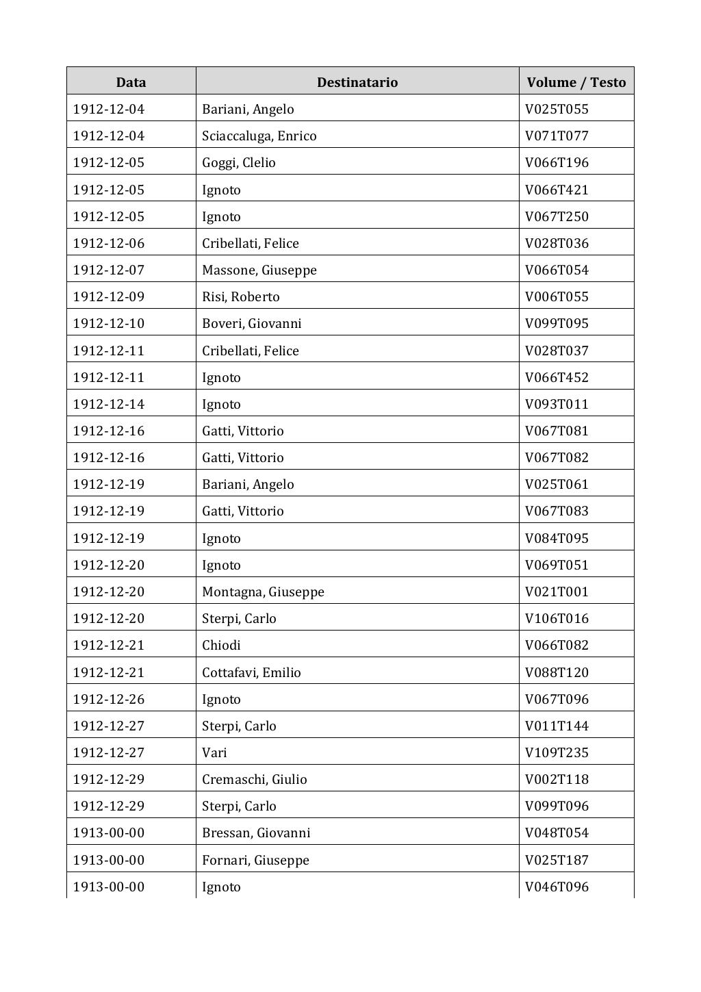 Scritti. Appendice 002, pagina 0107