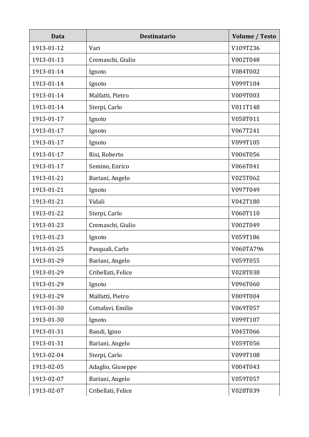 Scritti. Appendice 002, pagina 0109