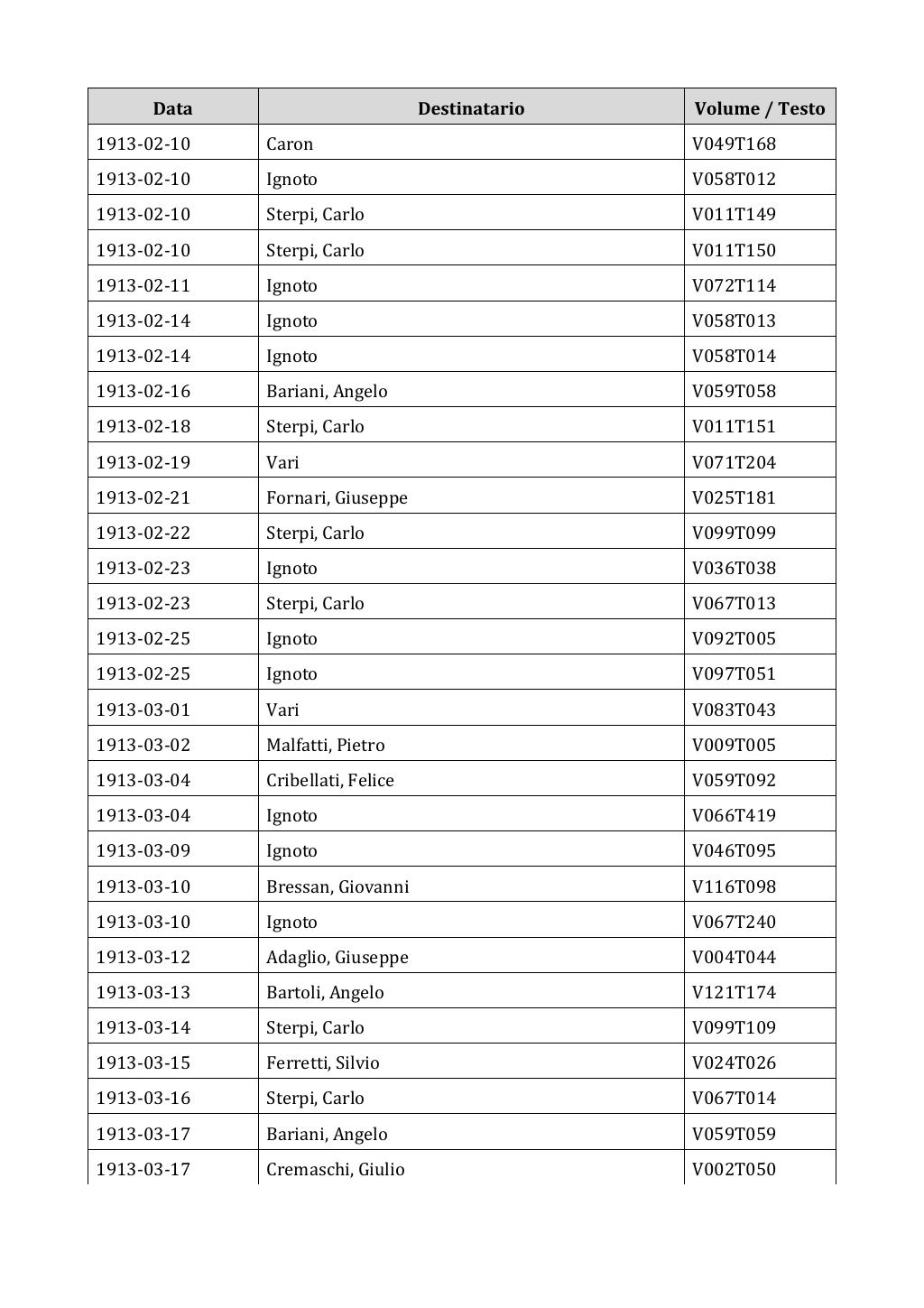 Scritti. Appendice 002, pagina 0110