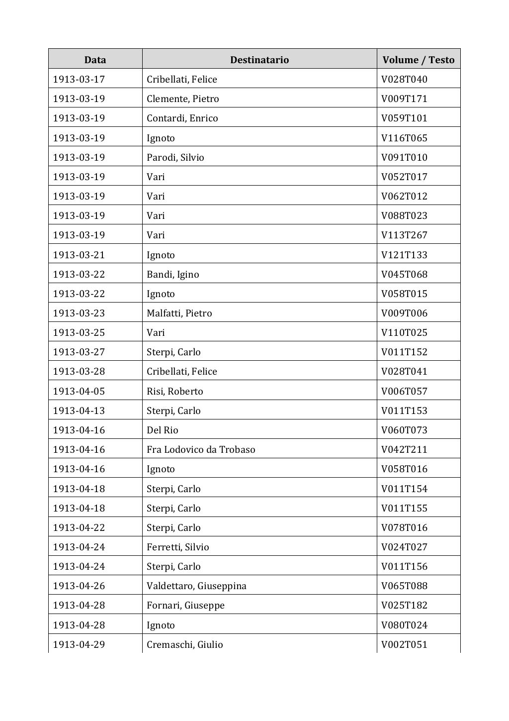 Scritti. Appendice 002, pagina 0111