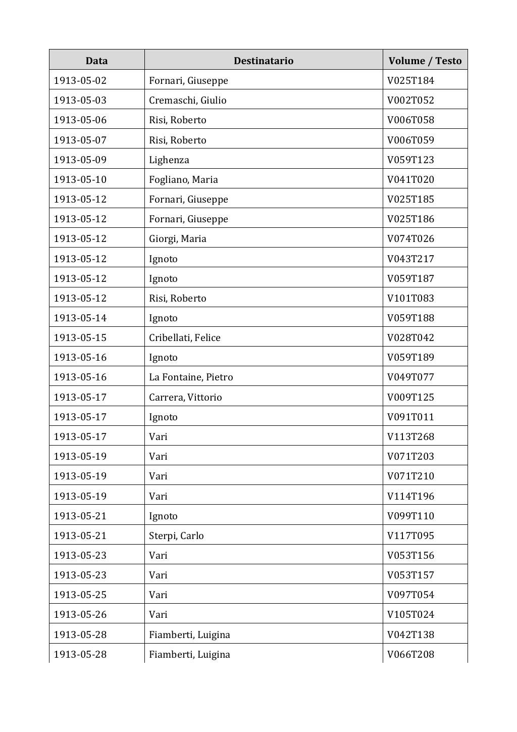 Scritti. Appendice 002, pagina 0112