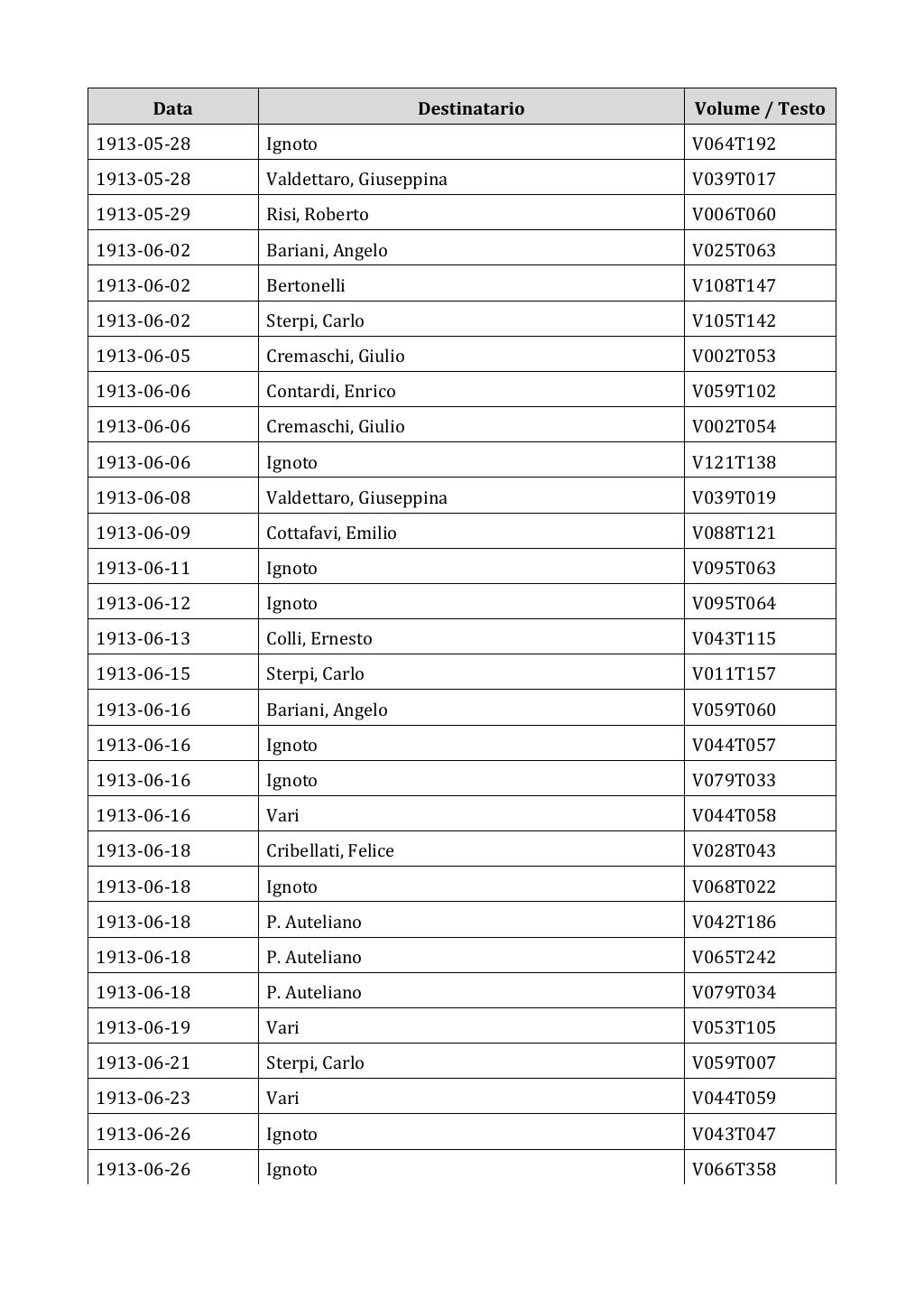 Scritti. Appendice 002, pagina 0113