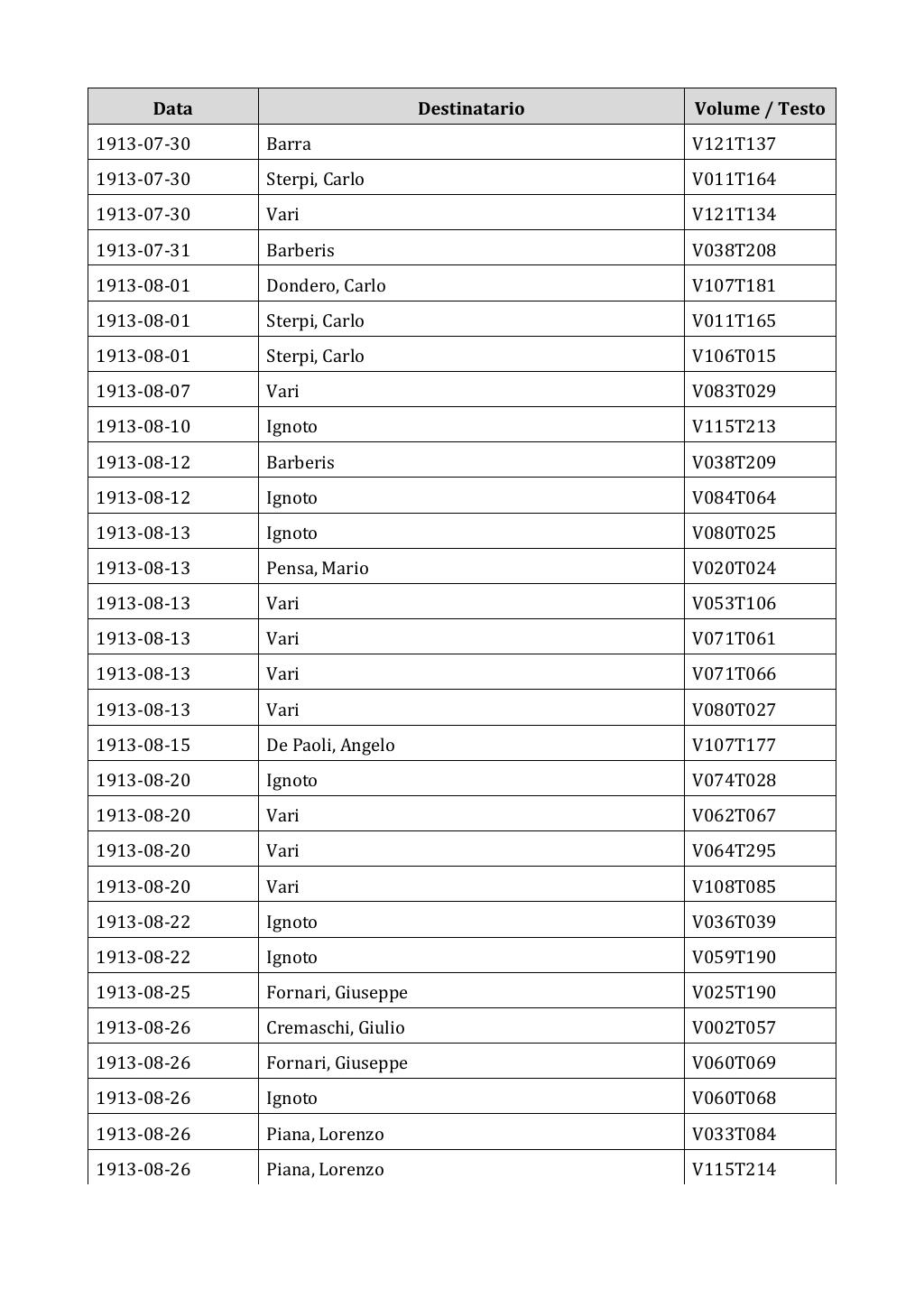 Scritti. Appendice 002, pagina 0115