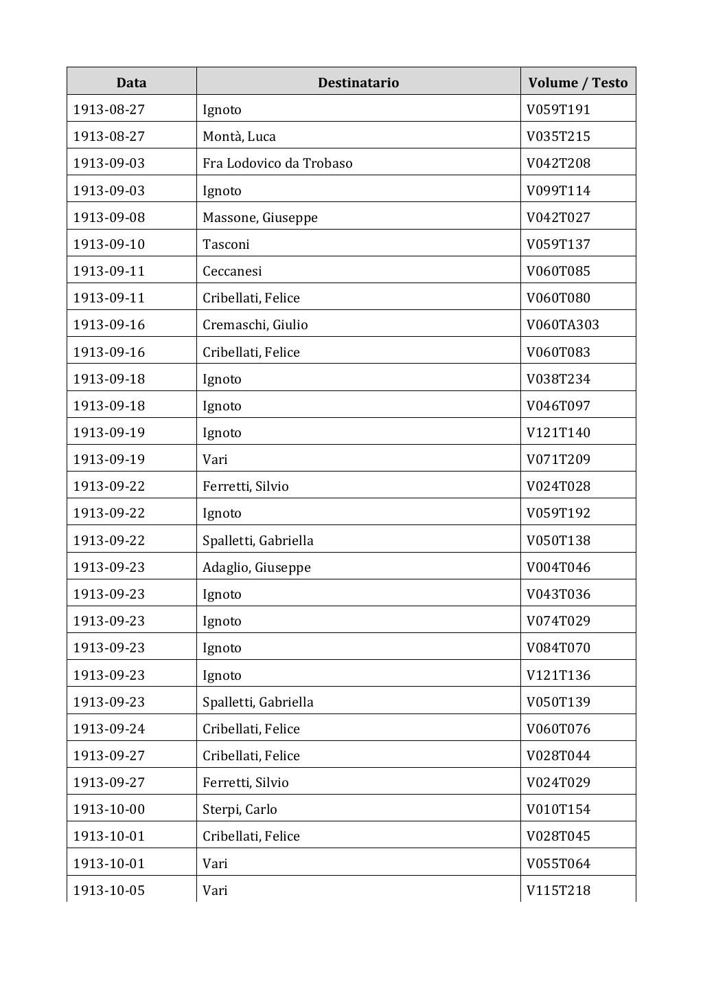 Scritti. Appendice 002, pagina 0116
