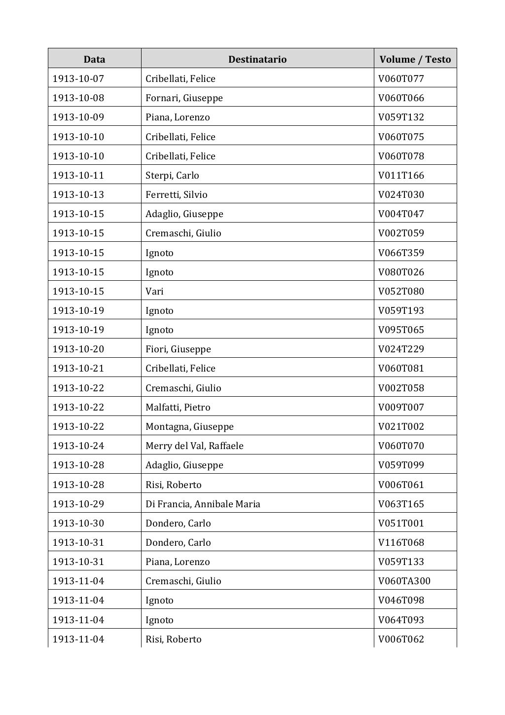 Scritti. Appendice 002, pagina 0117