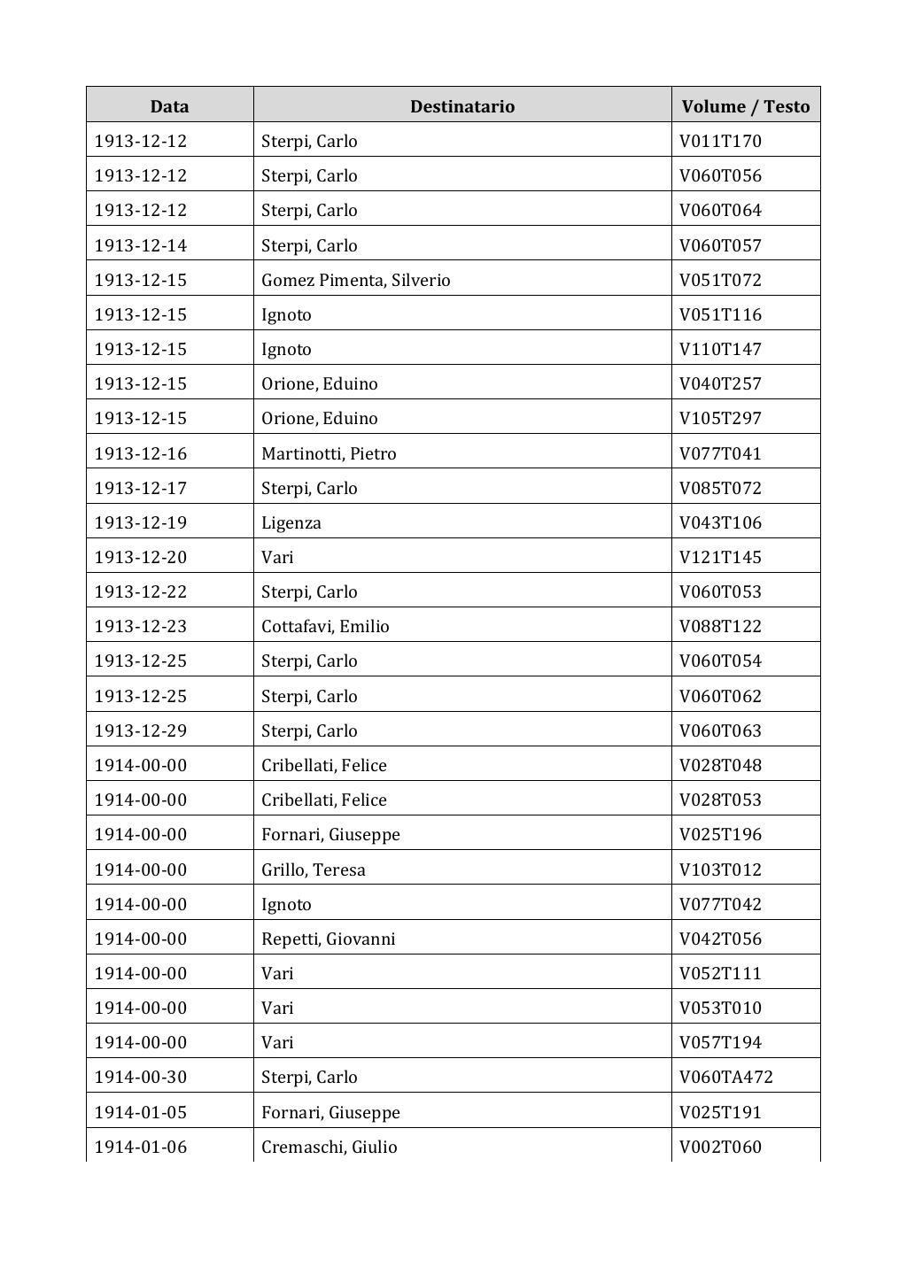 Scritti. Appendice 002, pagina 0119