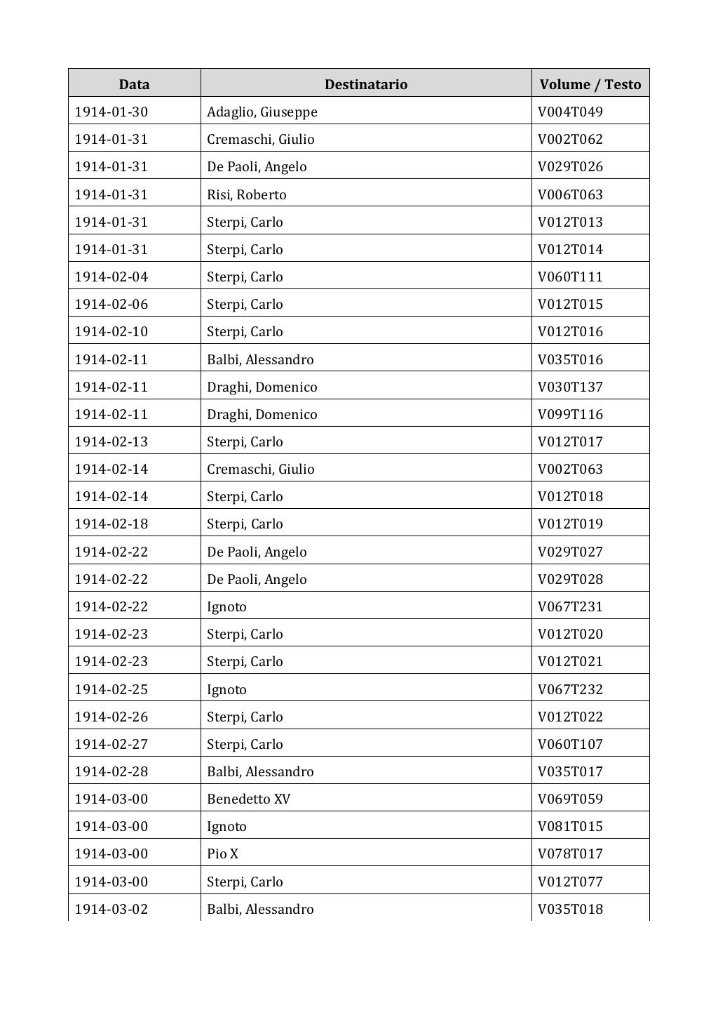 Scritti. Appendice 002, pagina 0121