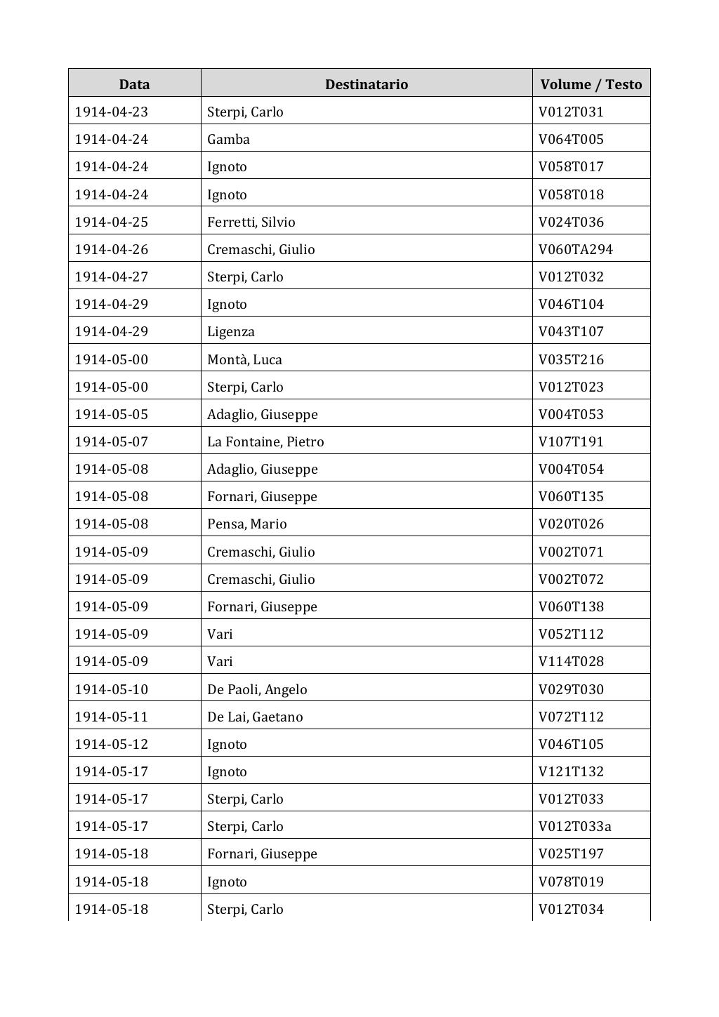 Scritti. Appendice 002, pagina 0124